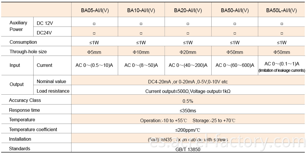 Current Transducer RS485